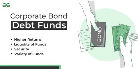 bfcx|American Funds Corporate Bond A BFCAX